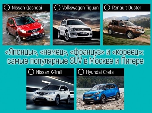 «Японцы», «немец», «француз» и «кореец»: самые популярные SUV в Москве и Питере