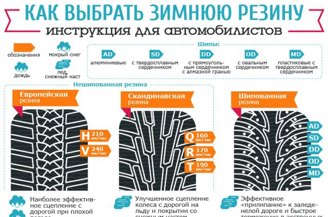 Как выбрать шины для автомобиля