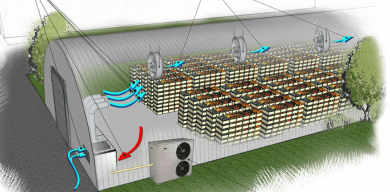 Как работают охладители воздуха для овощехранилищ?