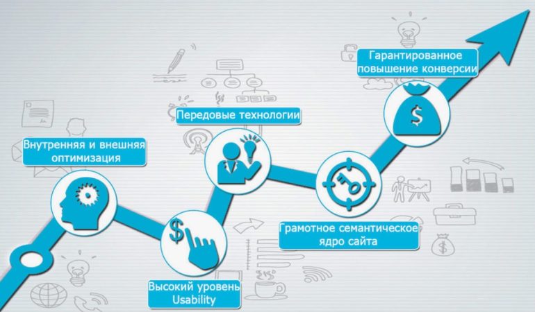 Репутация как фактор ранжирования: почему технического SEO больше недостаточно