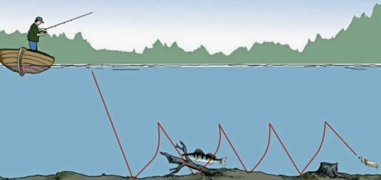 Джиг в Краби: где найти бровку - как держать вертикалку на дрейфе, читать свал и попадать в рабочую глубину без пустых проходов