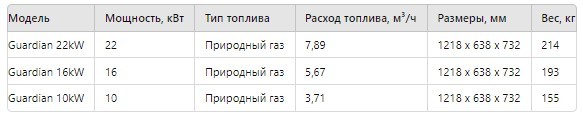 Газовый генератор Generac: Надежность и Эффективность в Каждом Доме