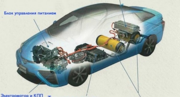 В Европе концерны активно ведут научно-исследовательские работы по внедрению автомобилей на водородных двигателях
